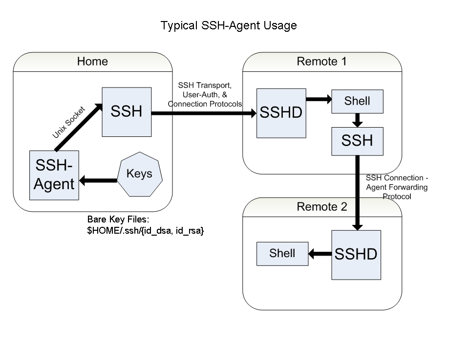 Tutorial On Ssh Agent Ezeelogin Hot Sex Picture